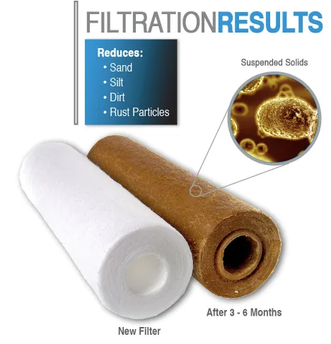 PP sediment water filter before and after- aquakent