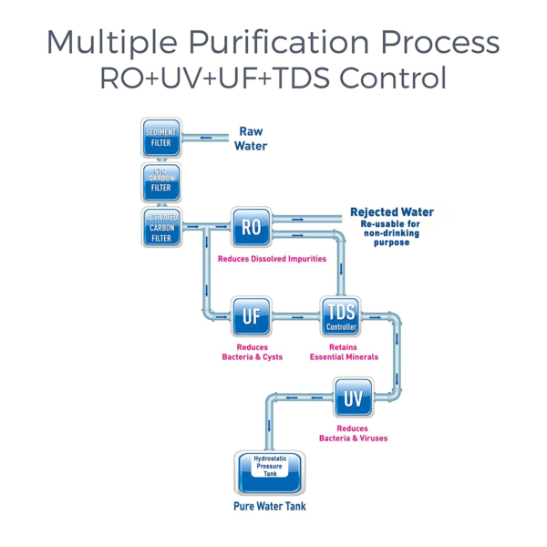 Kent excell filter flow