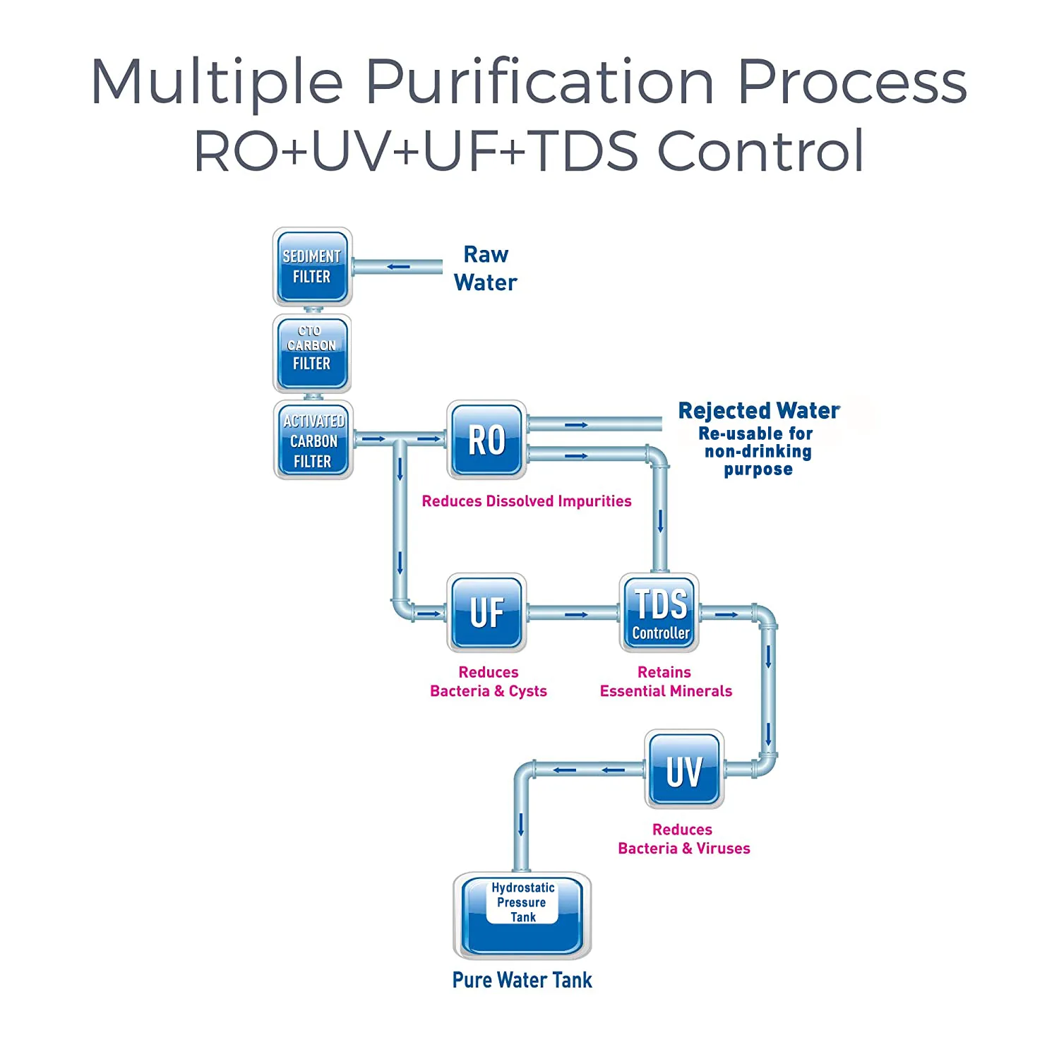 Kent Excell Plus RO Under Sink Water Filtration System UV+UF - Image 3