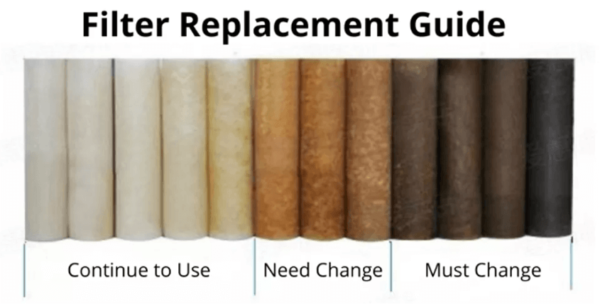 sediment filter replacement guide