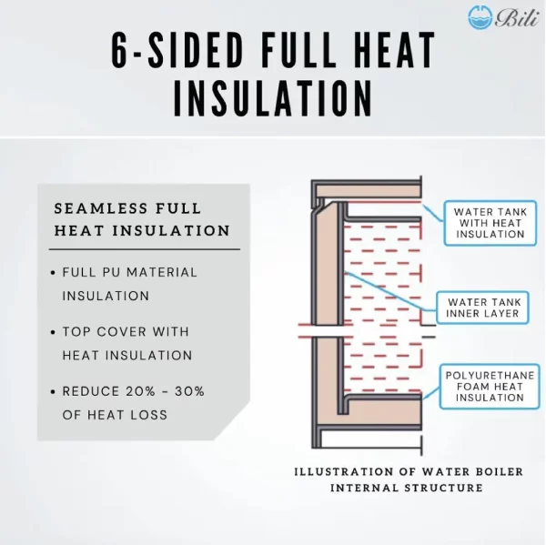 Bili water boiler heat insulation