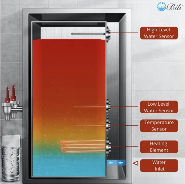 bili water boiler heating features_1